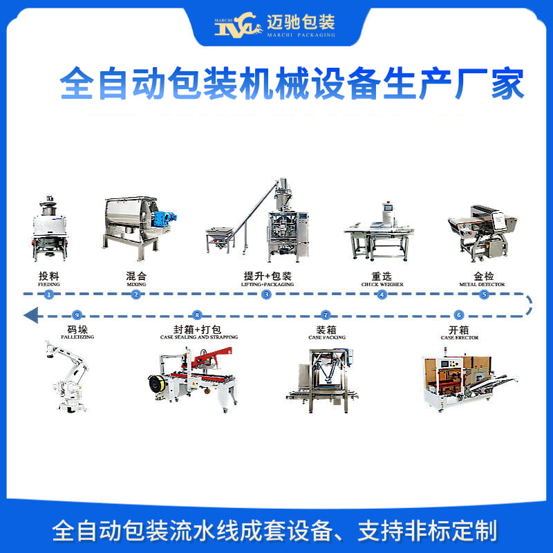 全自動包裝機械設備生產廠家